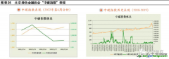 什么是碳指數(shù)？有哪些作用以及案例解析