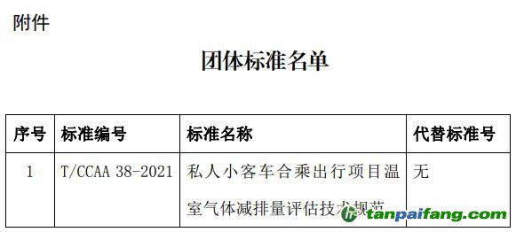 《私人小客車合乘出行項目溫室氣體減排量評估技術(shù)規(guī)范》團體標(biāo)準