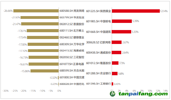資料來源：新浪財(cái)經(jīng)ESG評級中心  商道融綠