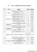 關于印發(fā)《山東省“十四五”綠色建筑與建筑節(jié)能發(fā)展規(guī)劃》的通知【魯建節(jié)科字[2022]4號】