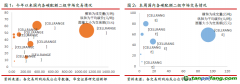全國碳市交易量超90萬噸，歐盟碳價維持80歐元/噸以上——碳交易周報（2022.4.25-2022.5.1）