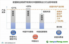 歐盟碳關(guān)稅或2023年開始執(zhí)行，中國應(yīng)該如何應(yīng)對(duì)？