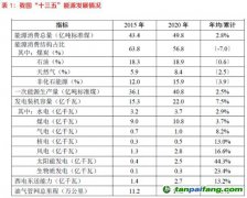 光伏“雙碳”目標(biāo)下的必選項(xiàng)？