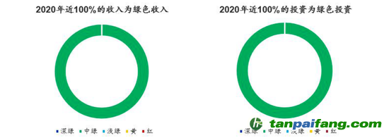 數(shù)據(jù)來源：CICERO、海通國際