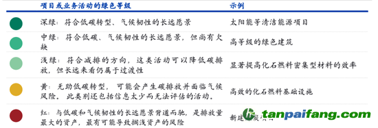 數(shù)據(jù)來源：CICERO、海通國際