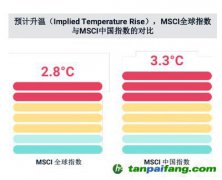 碳中和、社會(huì)公平、緩解老齡化，MSCI稱ESG與之密切相關(guān)