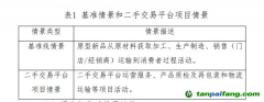 二手閑置交易碳減排評(píng)估，有“標(biāo)”可循