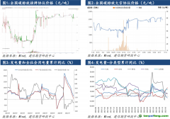 【全國碳市場點(diǎn)評(píng)】全國碳市場運(yùn)行一周年：行以致遠(yuǎn)，未來可期