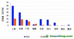 碳市場CCER重啟需求迫切，交易系統(tǒng)已具備上線條件