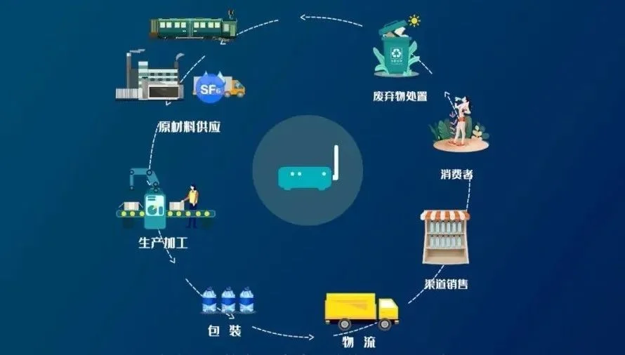萬向區(qū)塊鏈推出“萬碳源-碳足跡監(jiān)測(cè)系統(tǒng)”，助力企業(yè)實(shí)現(xiàn)產(chǎn)品全生命周期減碳