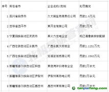 涉五省八企業(yè)！未按時清繳碳排放配額被處罰！
