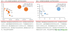 北京試點碳價破歷史新高，歐盟碳價小幅回升至70歐元水平——碳交易周報（2022.9.12-2022.9.18）
