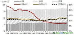 農(nóng)業(yè)碳中和，將帶來百億級(jí)生態(tài)價(jià)值和碳匯市場(chǎng)