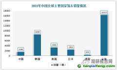石煒：從全周期來(lái)看，電動(dòng)汽車(chē)真的更加低碳環(huán)保嗎？
