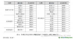 碳排放權交易市場：國際經(jīng)驗、中國特色與政策建議
