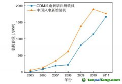 我國碳交易發(fā)展史及對產(chǎn)業(yè)、市場影響