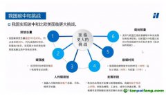光伏度電成本可低至1毛錢(qián)！碳中和拉動(dòng)百萬(wàn)億級(jí)投資不是吹
