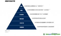 Gartner：碳中和趨勢(shì)下，中國(guó)CIO該如何應(yīng)對(duì)？