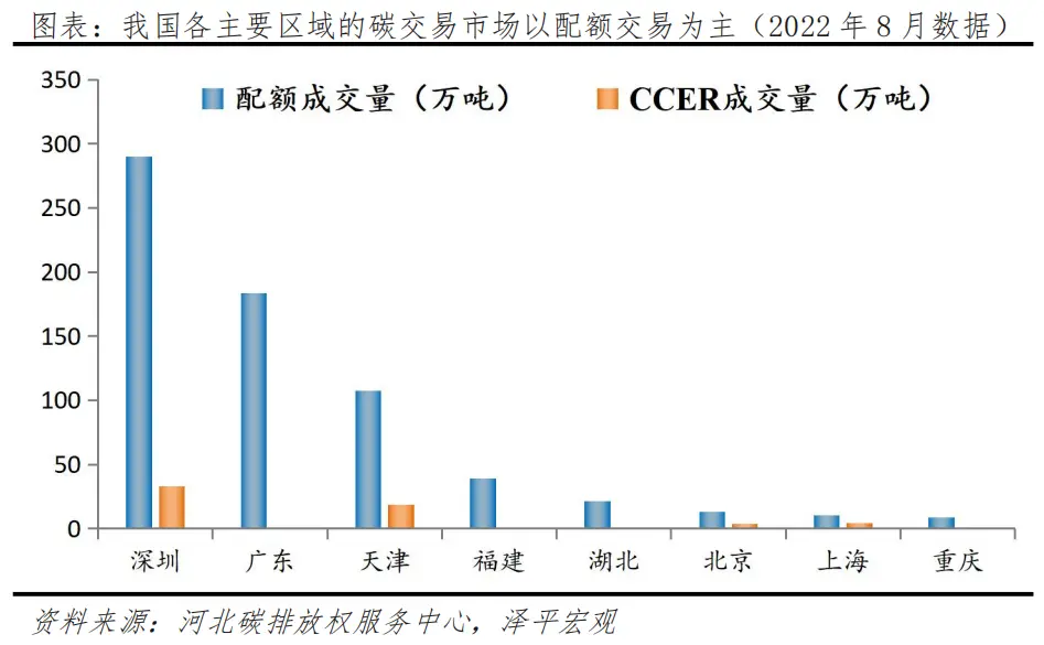 任澤平：碳足跡、碳交易：碳中和帶來碳市場巨大機會