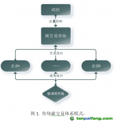 建立混合碳定價體系，提高碳減排效率