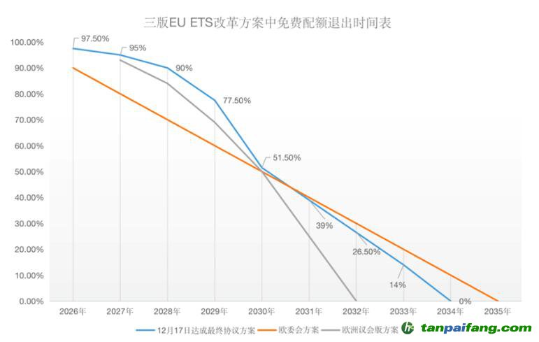 塵埃落定！歐盟碳關(guān)稅（CBAM）與碳市場（EU-ETS）方案同步揭曉！