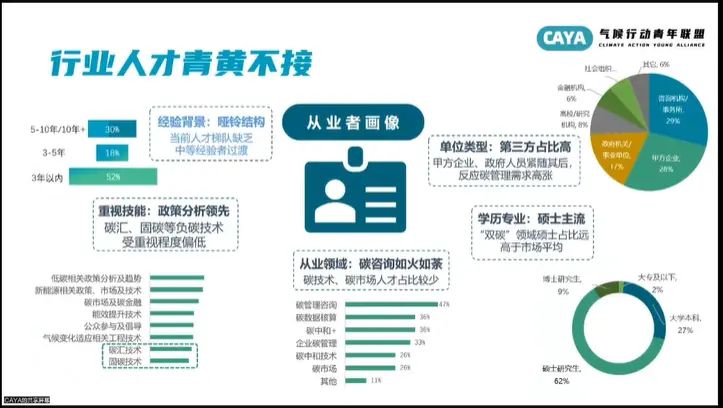年輕人涌入“碳圈”，這是一個好選擇嗎？