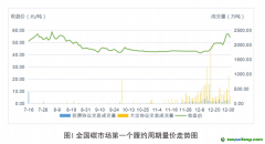 《全國碳排放權(quán)交易市場第一個履約周期報告》發(fā)布：全國碳市場運(yùn)行框架基本建立，實現(xiàn)了預(yù)期建設(shè)目標(biāo)