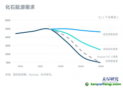 中國2025年進入碳達峰階段，挑戰(zhàn)與機會在哪里