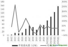 綠色經(jīng)濟(jì)浪潮“波濤洶涌”，玻璃、純堿產(chǎn)業(yè)鏈何去何從