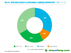 壓力疊加，企業(yè)如何尋找減碳“突破口”？｜雙碳觀察 不只控排企業(yè)，超50%非控排企業(yè)也感受到減碳急迫性