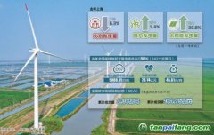全國兩會上“雙碳”話題依舊是熱點之一：轉(zhuǎn)動“碳鑰匙”，多點發(fā)力提升可持續(xù)發(fā)展能力