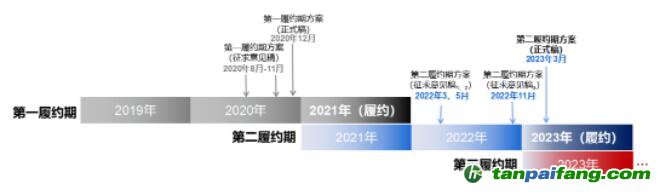 借碳政策靴子落地，企業(yè)履約仍需自食其力