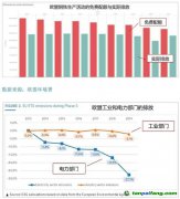 厘清究竟，再談歐盟“碳關(guān)稅”的影響與應(yīng)對(duì)
