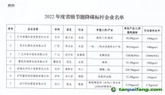2022年度四川省級節(jié)能降碳標桿企業(yè)名單出爐，7家企業(yè)上榜