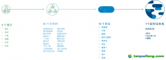 從超國(guó)家到地方，碳市場(chǎng)在不同的政府層級(jí)穩(wěn)定運(yùn)營(yíng)