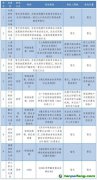 碳資產(chǎn)擔保融資法律實務(wù)問題及解決