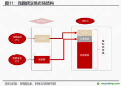 CCER市場重啟有望加速！受益上市公司一覽