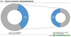 摩根資產管理中國ESG業(yè)務總監(jiān)張大川：邁向可持續(xù)未來，氣候變化投資任重道遠