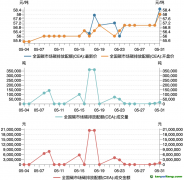 碳市場(chǎng)月報(bào)：5月全國(guó)碳市場(chǎng)量?jī)r(jià)齊升，歐盟碳邊境調(diào)節(jié)機(jī)制（CBAM）正式立法生效