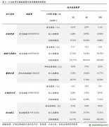 百億CCER重啟呼聲再起，哪些行業(yè)彈性最大？
