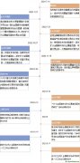 CCER重啟之下，碳市場擴容提速