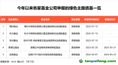 3萬億，投資新方向來了！