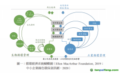 除了碳關(guān)稅，中國(guó)出口企業(yè)至少還面臨三座大山