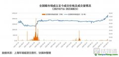 再創(chuàng)新高！碳價能否持續(xù)“狂飆”，投資者何時拿到“入場券”？