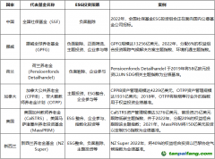 發(fā)揮ESG投資效能，助力資本市場投資端改革