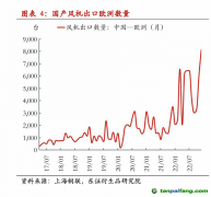 歐盟或?qū)χ袊?guó)風(fēng)電反補(bǔ)貼調(diào)查 影響有多大？