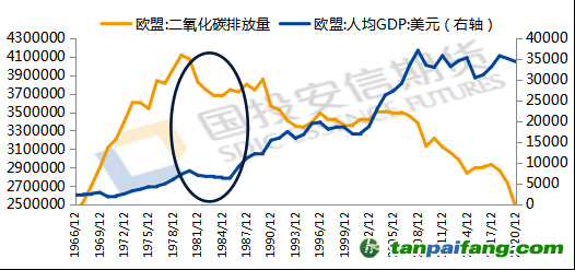 數(shù)據(jù)來源：iFind，國投安信期貨整理計算
