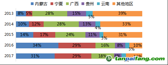數(shù)據(jù)來源：Mysteel，國投安信期貨整理計算