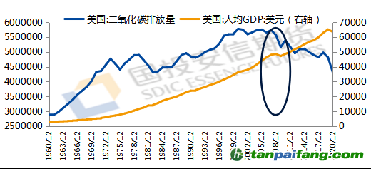 數(shù)據(jù)來源：iFind，國投安信期貨整理計算