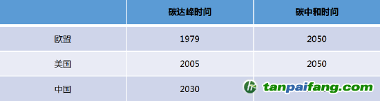 數(shù)據(jù)來源：公開資料，國投安信期貨整理